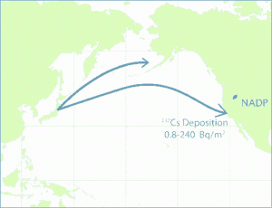 USGS, Cs transport graphic